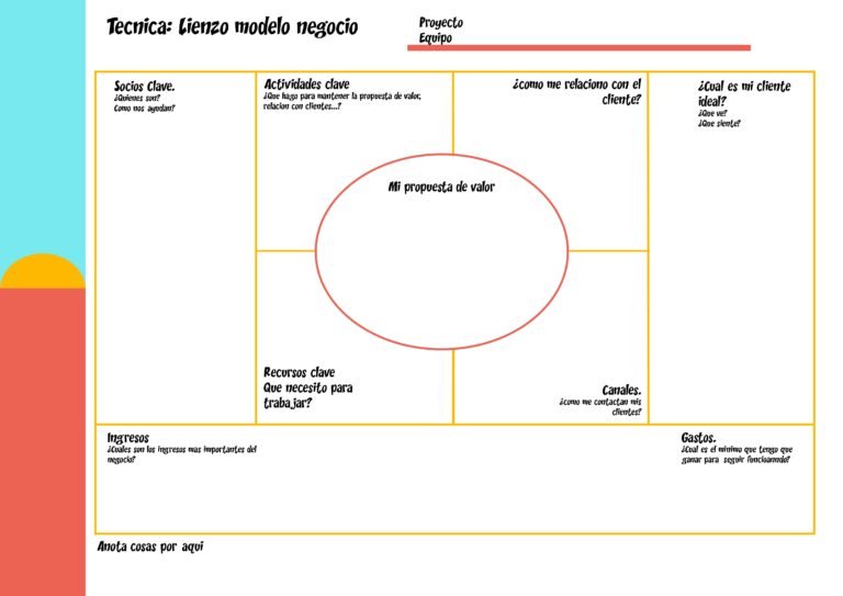business canvas con colorinchis